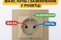 Як визначити фазу, нуль і заземлення у розетці