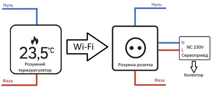 Комплект дистанційного керування водяною теплою підлогою LIVOLO, білий скляний (VL-C7FCEZ-TC16AZ-2WP)