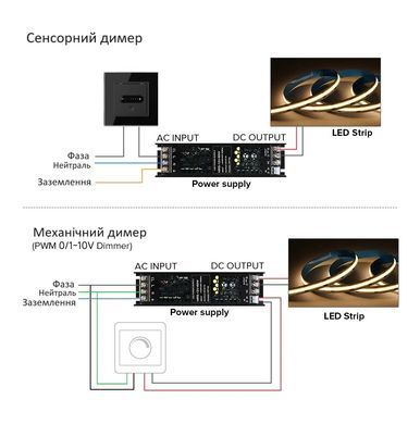 Диммируемый блок питания DIM IP20 24V 200W TRIAC 0/1-10V