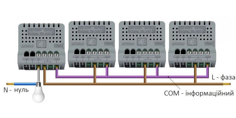 Умный механизм сенсорный проходной/перекрестный диммер ZigBee Livolo (VL-FC1SD1Z-2G)