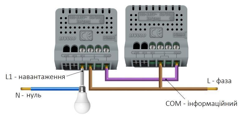 Умный механизм сенсорный проходной/перекрестный диммер ZigBee Livolo (VL-FC1SD1Z-2G)